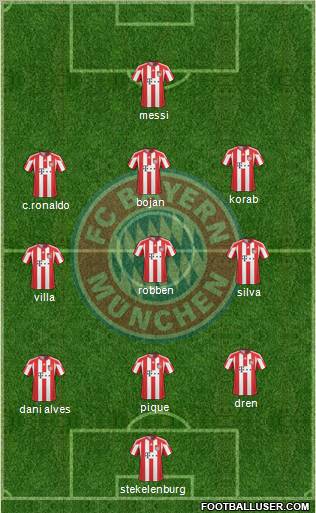 FC Bayern München Formation 2010