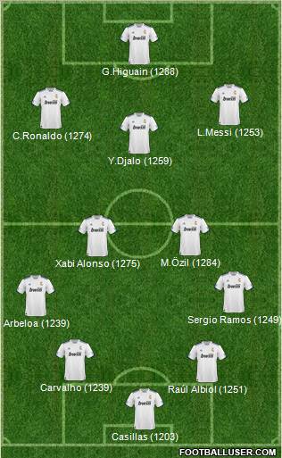 R. Madrid Castilla Formation 2010