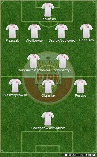 Poland Formation 2010