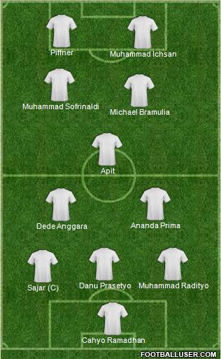 Football Manager Team football formation