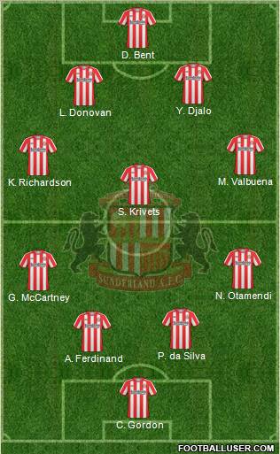 Sunderland 4-3-3 football formation