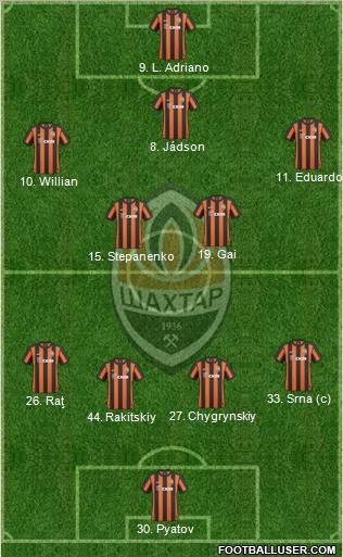 Shakhtar Donetsk football formation