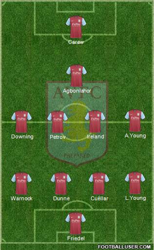 Aston Villa Formation 2010