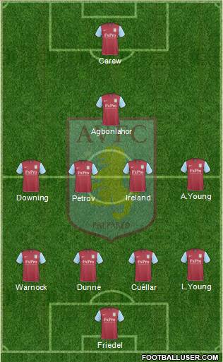 Aston Villa football formation