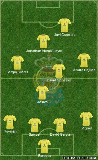 U.D. Las Palmas S.A.D. 4-4-2 football formation