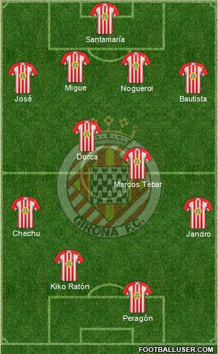 F.C. Girona 4-4-2 football formation