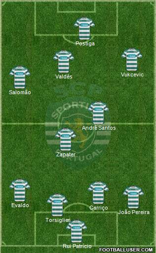 Sporting Clube de Portugal - SAD Formation 2010