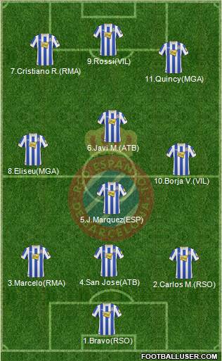 R.C.D. Espanyol de Barcelona S.A.D. Formation 2010