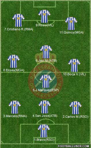 R.C.D. Espanyol de Barcelona S.A.D. 3-4-3 football formation