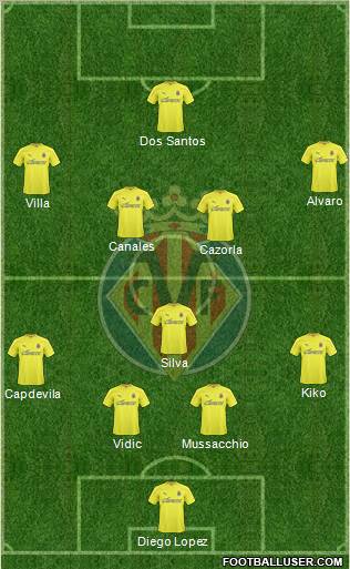 Villarreal C.F., S.A.D. Formation 2010