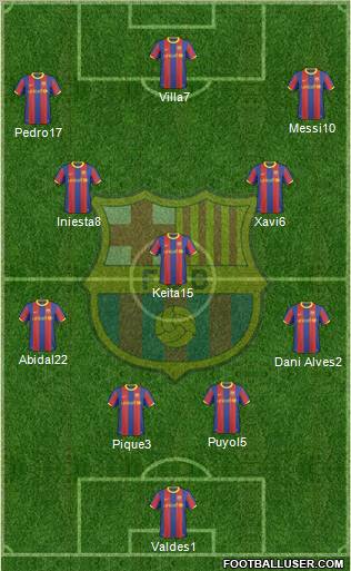 F.C. Barcelona Formation 2010