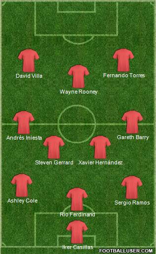 Dream Team Formation 2010