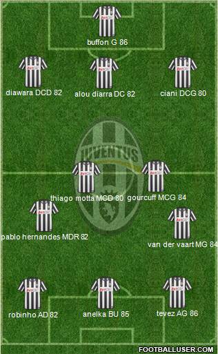 Juventus Formation 2010