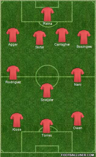Champions League Team Formation 2010