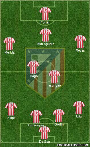 C. Atlético Madrid S.A.D. Formation 2010