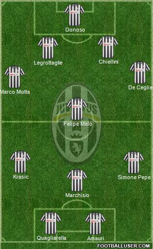 Juventus Formation 2010