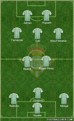 Real Betis B., S.A.D. football formation