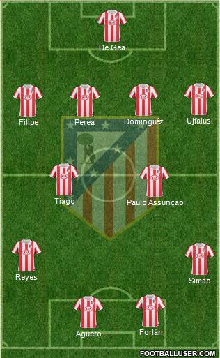 C. Atlético Madrid S.A.D. Formation 2010