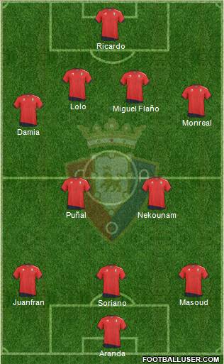 C. At. Osasuna Formation 2010