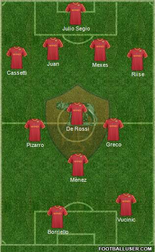 AS Roma Formation 2010