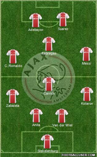AFC Ajax Formation 2010