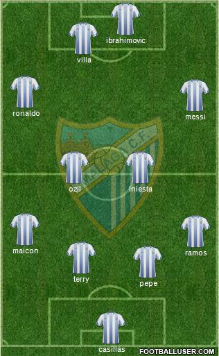 Málaga C.F., S.A.D. football formation