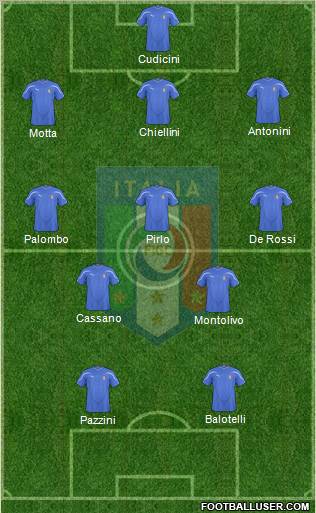 Italy Formation 2010