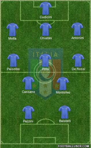 Italy football formation