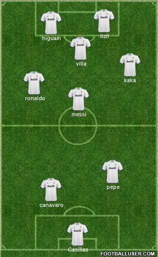 R. Madrid Castilla Formation 2010