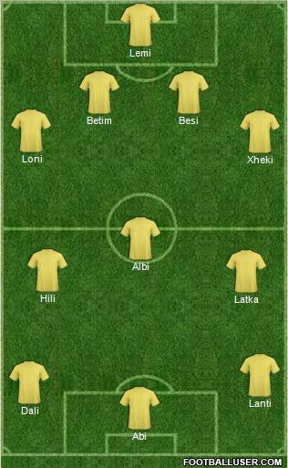 Champions League Team Formation 2010