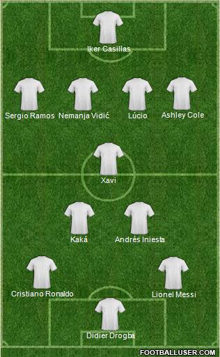 Dream Team Formation 2010