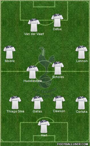 Tottenham Hotspur Formation 2010