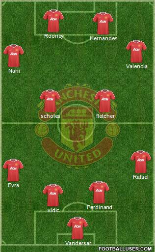 Manchester United Formation 2010