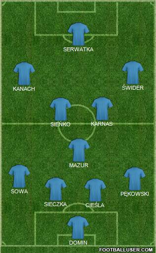 Stal Rzeszow Formation 2010