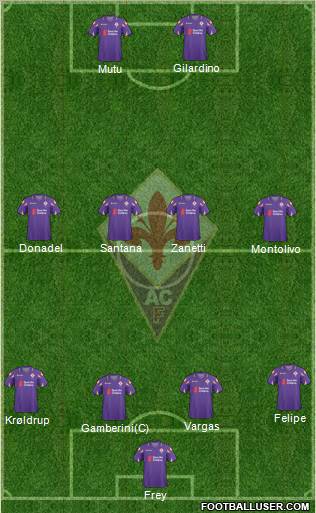 Fiorentina Formation 2010