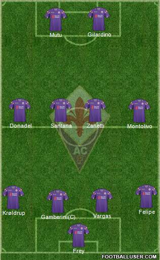 Fiorentina football formation