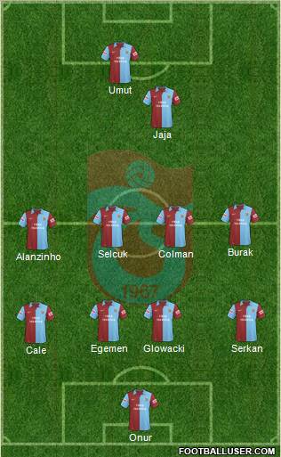 Trabzonspor Formation 2010