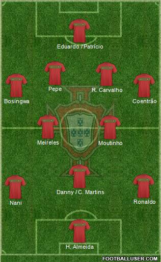 Portugal football formation