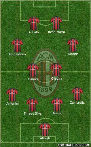 A.C. Milan Formation 2010