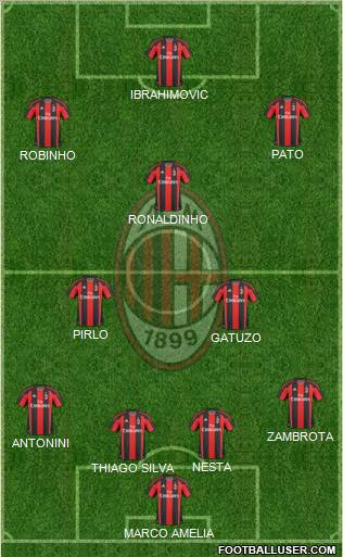 A.C. Milan Formation 2010