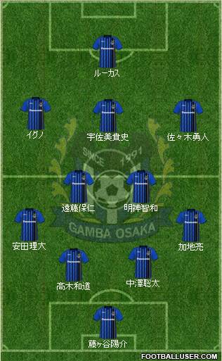 Gamba Osaka Formation 2010