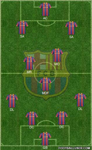 F.C. Barcelona Formation 2010