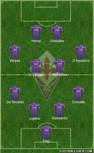 Fiorentina Formation 2010