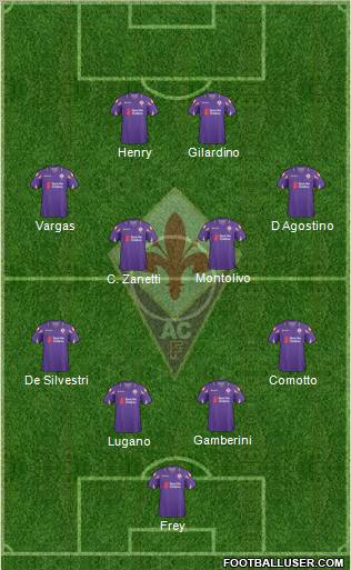 Fiorentina football formation