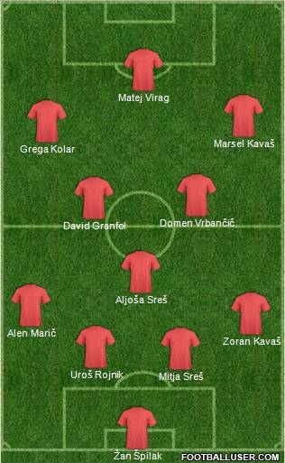 Dream Team Formation 2010