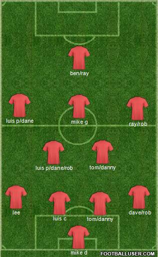 Dream Team Formation 2010