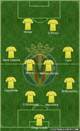 Villarreal C.F., S.A.D. Formation 2010