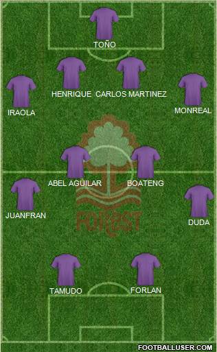 Nottingham Forest 4-4-2 football formation