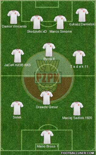 Poland Formation 2010