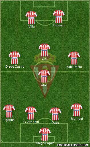 Real Sporting S.A.D. Formation 2010